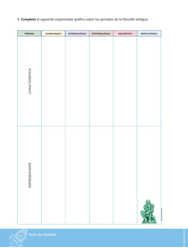Filosofía – Bachillerato General – Primero de Bachillerato - Página 15 - Contenido informativo Resumido