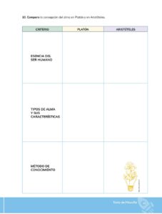 Libro Filosofía – Bachillerato General – Primero de Bachillerato – Pág 20 – Resumido pdf
