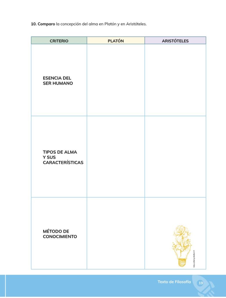 Filosofía – Bachillerato General – Primero de Bachillerato - Página 20 - Contenido informativo Resumido