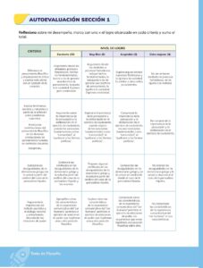Libro Filosofía – Bachillerato General – Primero de Bachillerato – Pág 57 – Resuelto pdf