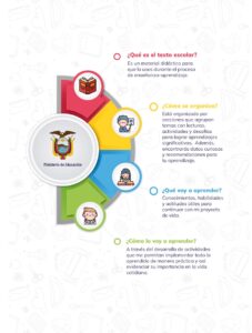 Libro Filosofía – Bachillerato General – Primero de Bachillerato – Pág 6 – Resumido pdf