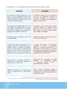 Libro Filosofía – Bachillerato General – Primero de Bachillerato – Pág 61 – Resumido pdf