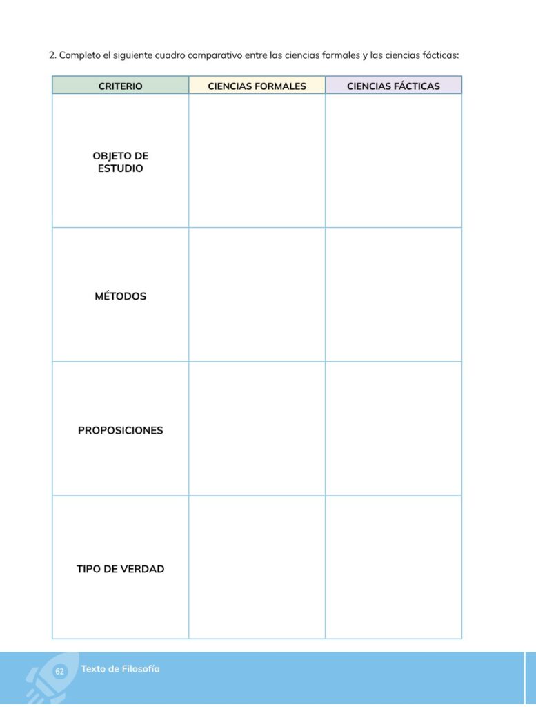 Filosofía – Bachillerato General – Primero de Bachillerato - Página 63 - Contenido informativo Resumido
