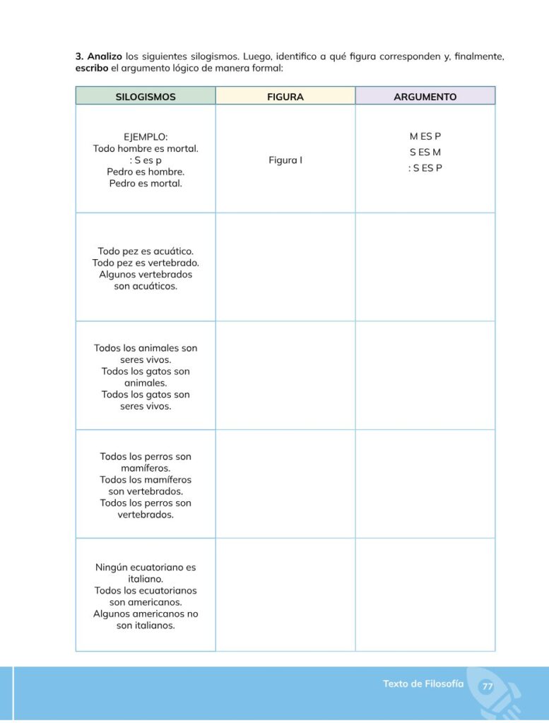 Filosofía – Bachillerato General – Primero de Bachillerato - Página 78 - Contenido informativo Resumido