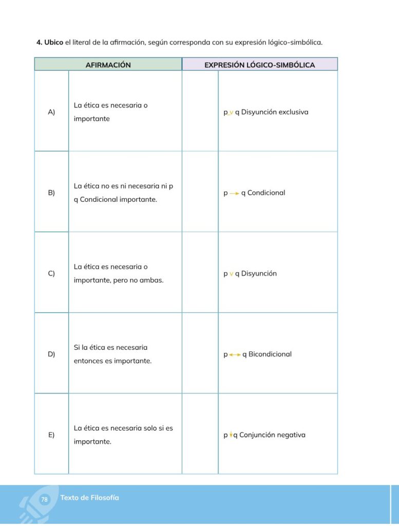 Filosofía – Bachillerato General – Primero de Bachillerato - Página 79 - Contenido informativo Resumido