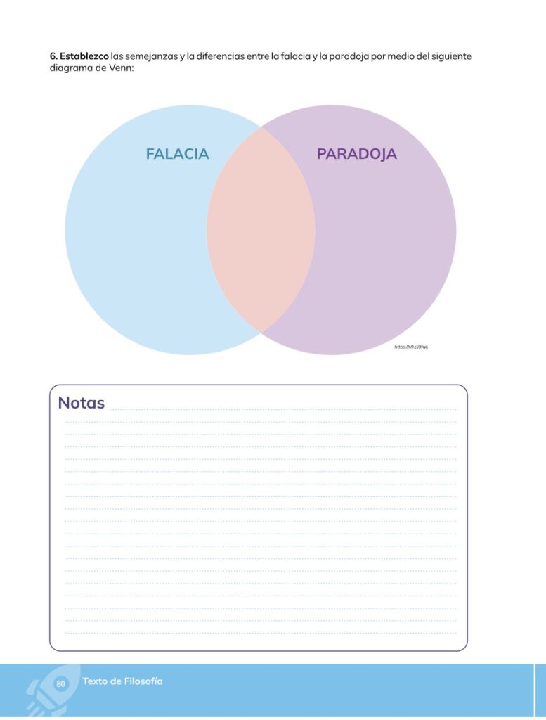 Filosofía – Bachillerato General – Primero de Bachillerato - Página 81 - Contenido informativo Resumido