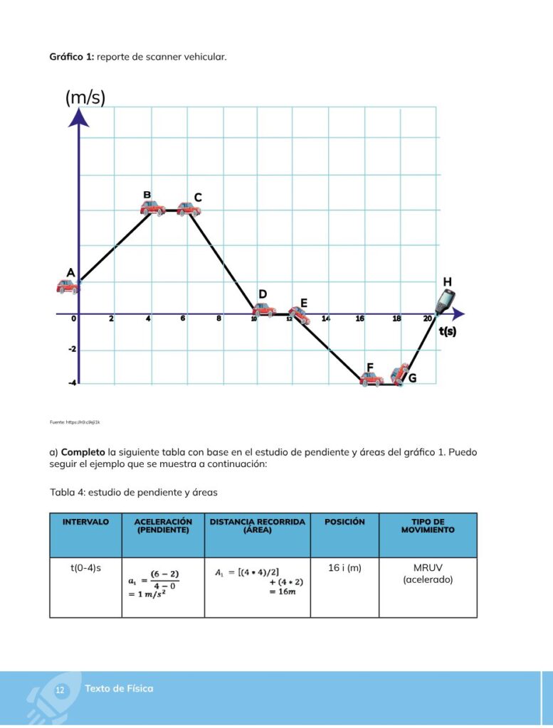 FÍSICA – Bachillerato General – 1 – Primero de Bachillerato - Página 13 - Contenido informativo Resumido