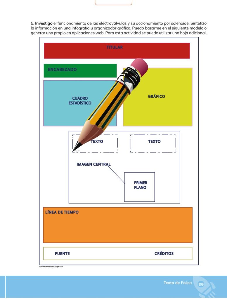 FÍSICA – Bachillerato General – 1 – Primero de Bachillerato - Página 200 - Contenido informativo Resumido