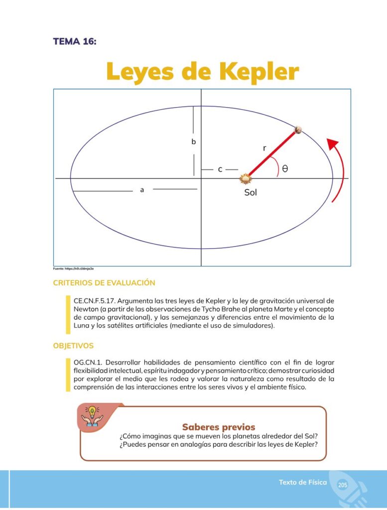 FÍSICA – Bachillerato General – 1 – Primero de Bachillerato - Página 206 - Contenido informativo Resumido