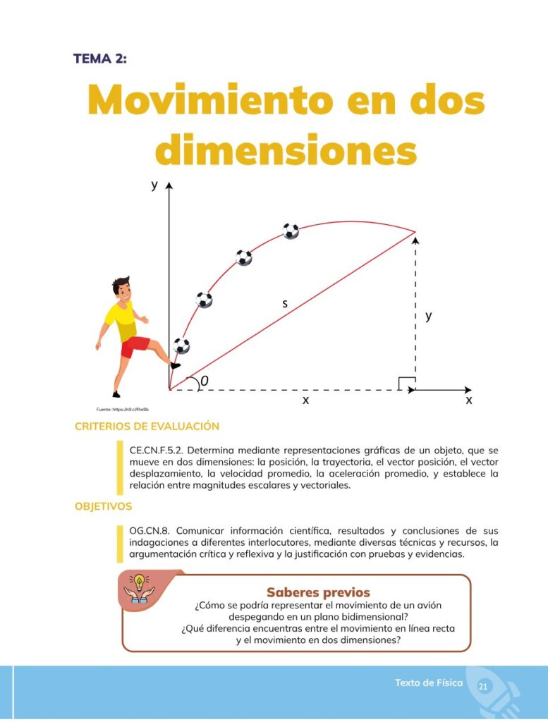 FÍSICA – Bachillerato General – 1 – Primero de Bachillerato - Página 22 - Contenido informativo Resumido