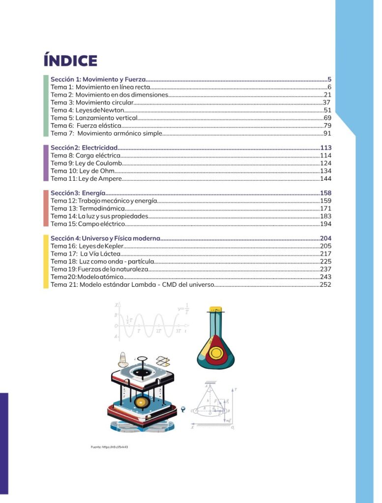 FÍSICA – Bachillerato General – 1 – Primero de Bachillerato - Página 4 - Contenido informativo Resumido