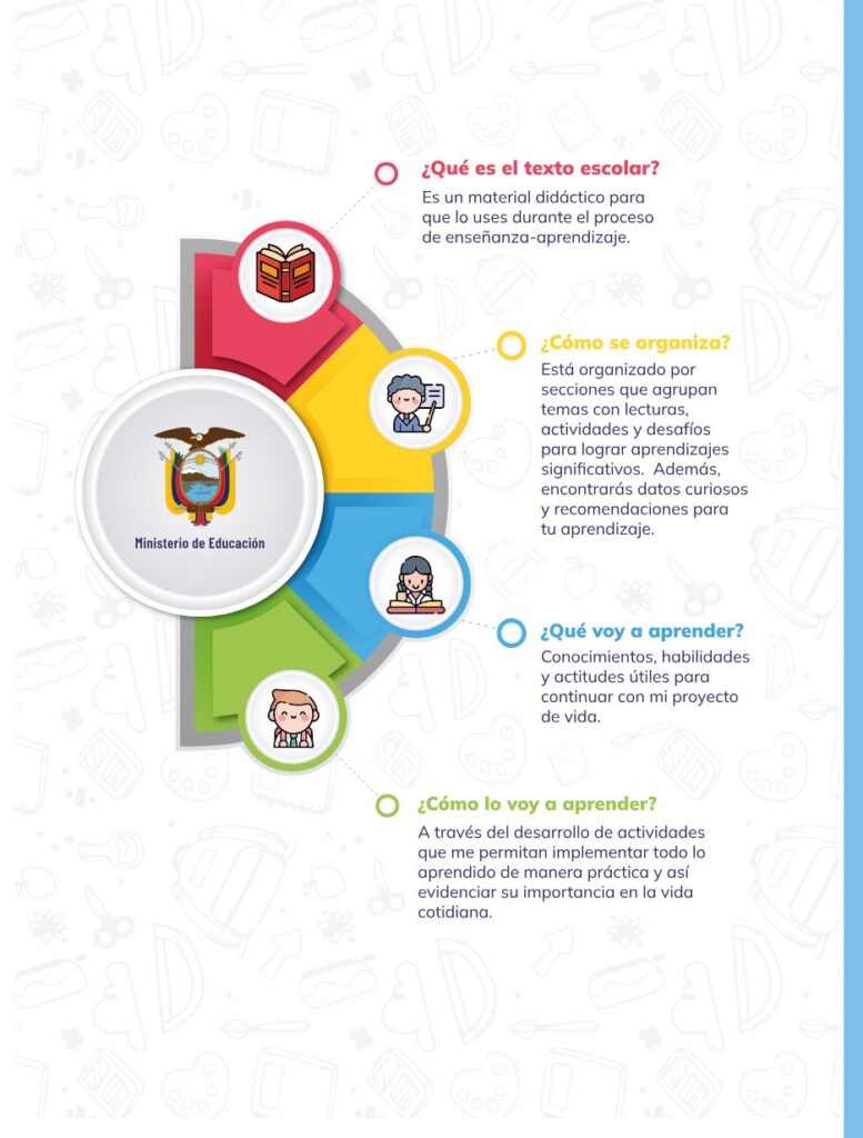 FÍSICA – Bachillerato General – 1 – Primero de Bachillerato - Página 5 - Contenido informativo Resumido