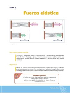 Libro FÍSICA – Bachillerato General – 1 – Primero de Bachillerato – Pág 80 – Resumido pdf