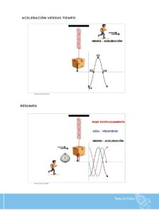 Libro FÍSICA – Bachillerato General – 1 – Primero de Bachillerato – Pág 98 – Resumido pdf