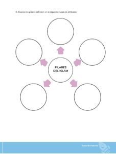 Libro HISTORIA – Bachillerato General – 1 (Primero de Bachillerato) – Pág 132 – Resuelto pdf