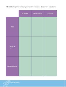 Libro HISTORIA – Bachillerato General – 1 (Primero de Bachillerato) – Pág 133 – Resuelto pdf