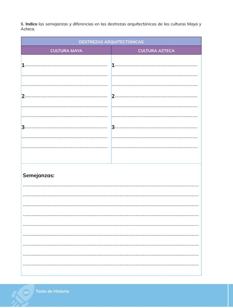 HISTORIA – Bachillerato General – 1 (Primero de Bachillerato - Página 189 - Contenido informativo Resumido