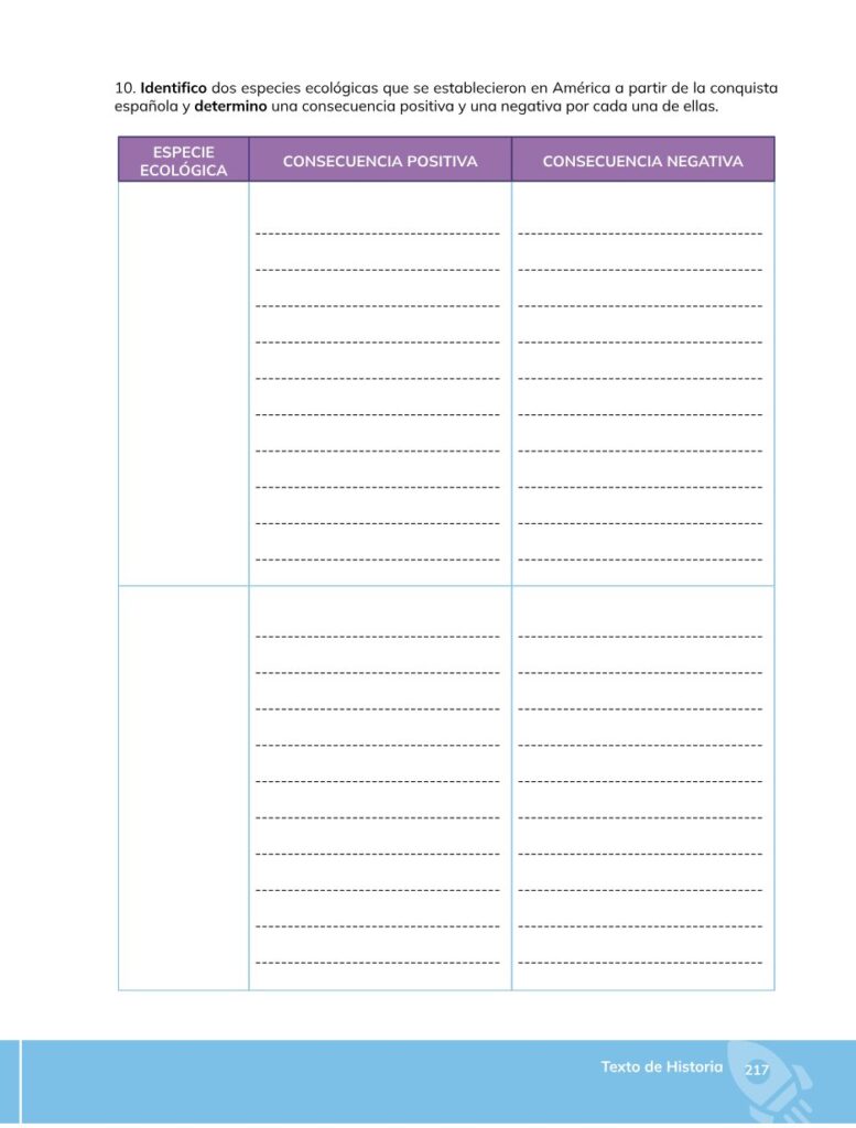 HISTORIA – Bachillerato General – 1 (Primero de Bachillerato - Página 218 - Contenido informativo Resumido