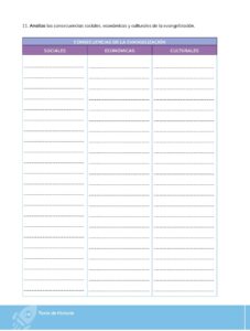 Libro HISTORIA – Bachillerato General – 1 (Primero de Bachillerato) – Pág 219 – Resumido pdf