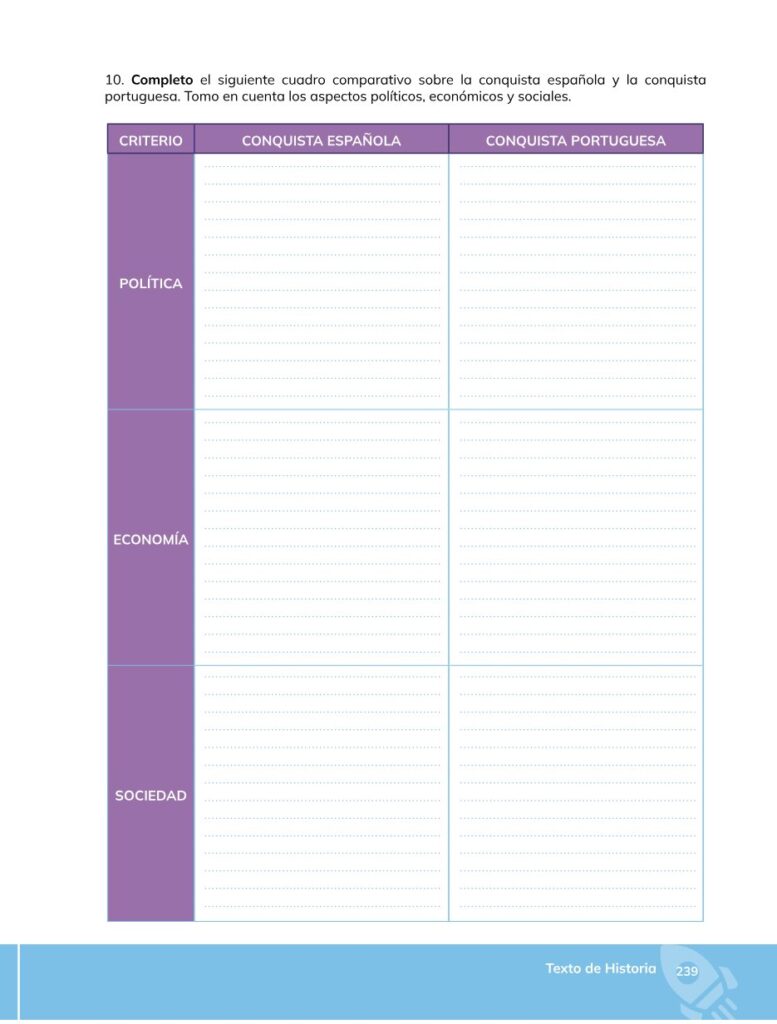 HISTORIA – Bachillerato General – 1 (Primero de Bachillerato - Página 240 - Contenido informativo Resumido
