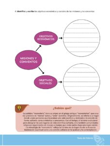 Libro HISTORIA – Bachillerato General – 1 (Primero de Bachillerato) – Pág 250 – Resumido pdf