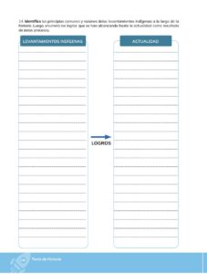 Libro HISTORIA – Bachillerato General – 1 (Primero de Bachillerato) – Pág 281 – Resumido pdf