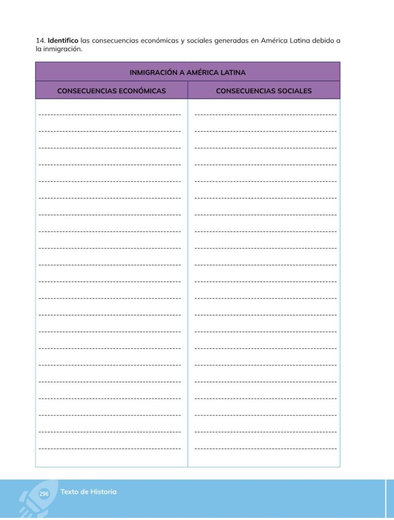 HISTORIA – Bachillerato General – 1 (Primero de Bachillerato - Página 297 - Contenido informativo Resumido
