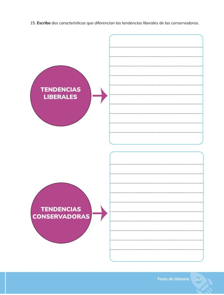 HISTORIA – Bachillerato General – 1 (Primero de Bachillerato - Página 298 - Contenido informativo Resumido