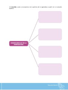 Libro HISTORIA – Bachillerato General – 1 (Primero de Bachillerato) – Pág 32 – Resumido pdf