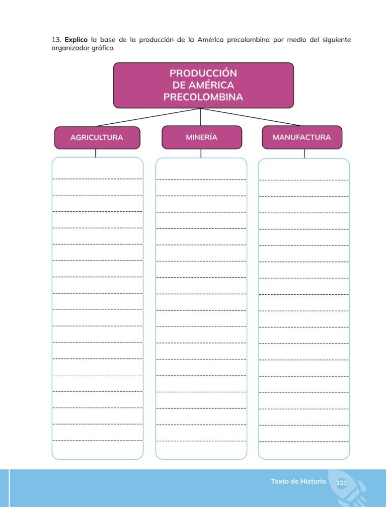 HISTORIA – Bachillerato General – 1 (Primero de Bachillerato - Página 334 - Contenido informativo Resumido