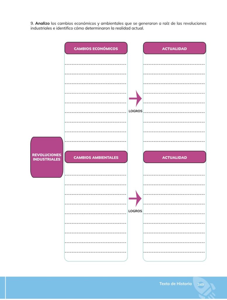 HISTORIA – Bachillerato General – 1 (Primero de Bachillerato - Página 350 - Contenido informativo Resumido