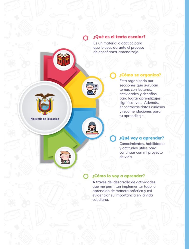 HISTORIA – Bachillerato General – 1 (Primero de Bachillerato - Página 5 - Contenido informativo Resumido