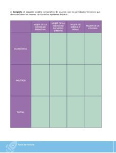 Libro HISTORIA – Bachillerato General – 1 (Primero de Bachillerato) – Pág 59 – Resuelto pdf