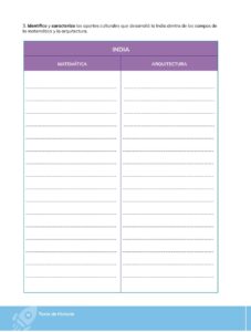 Libro HISTORIA – Bachillerato General – 1 (Primero de Bachillerato) – Pág 77 – Resumido pdf