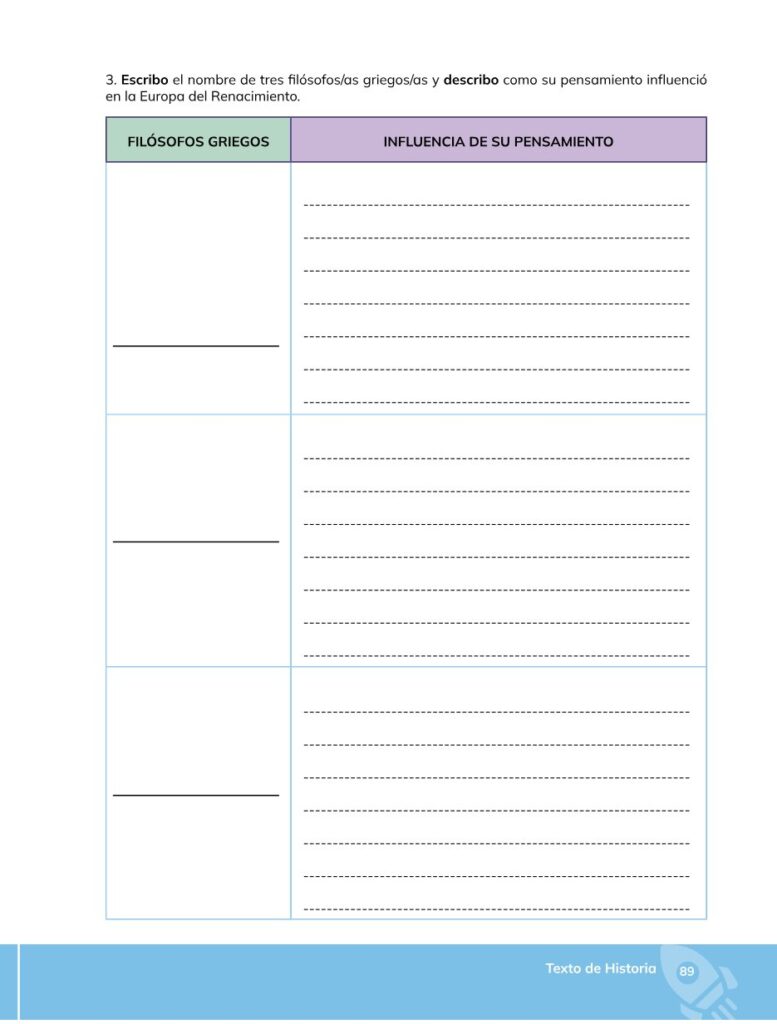HISTORIA – Bachillerato General – 1 (Primero de Bachillerato - Página 90 - Contenido informativo Resumido