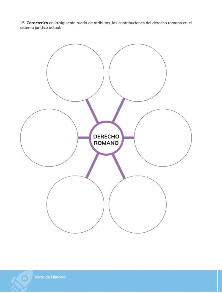 HISTORIA – Bachillerato General – 1 (Primero de Bachillerato - Página 99 - Contenido informativo Resumido