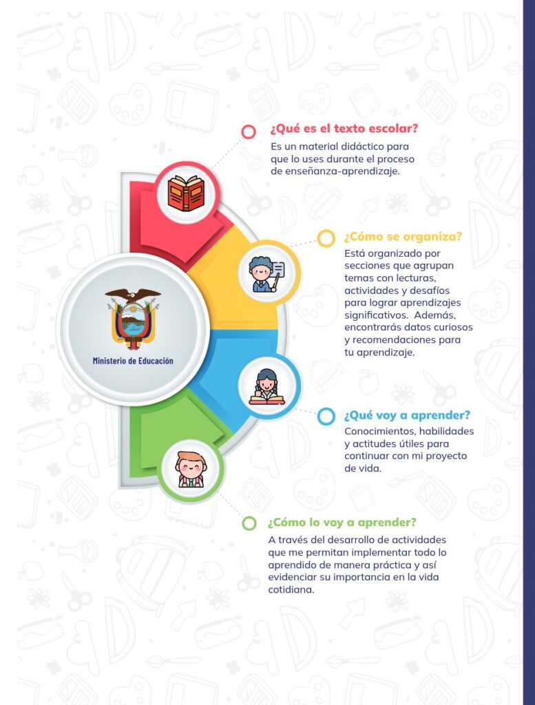 Lengua y Literatura – Educación General Básica (Subnivel Sup - Página 5 - Contenido informativo Resumido