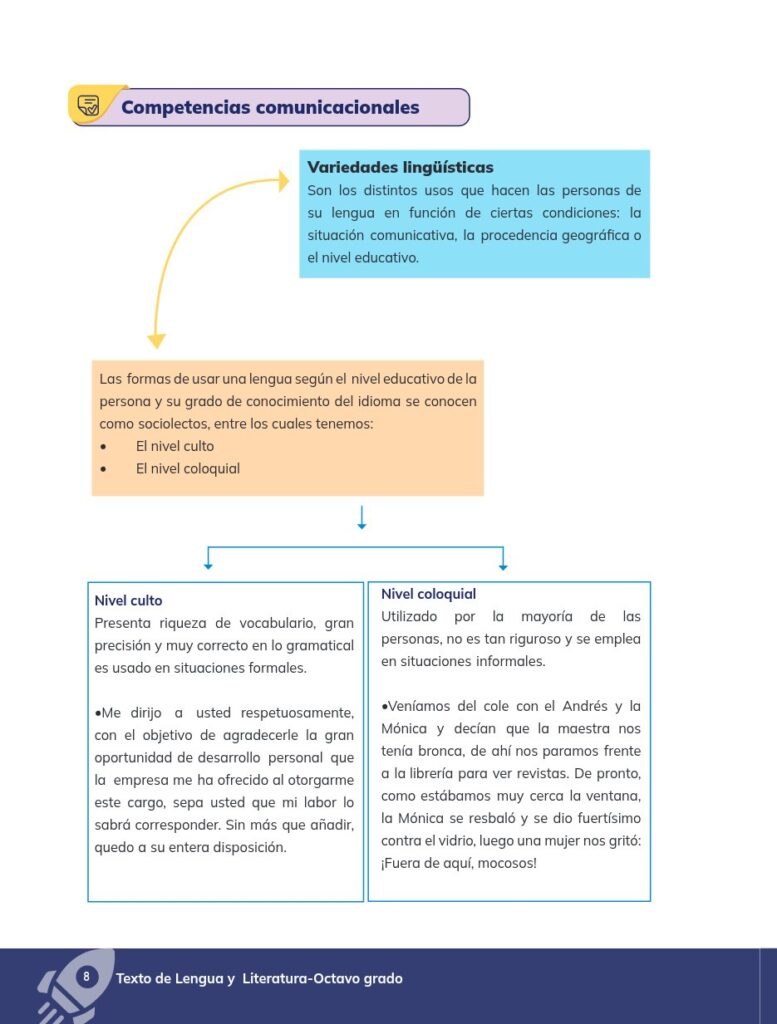 Lengua y Literatura – Educación General Básica (Subnivel Sup - Página 9 - Contenido informativo Resuelto