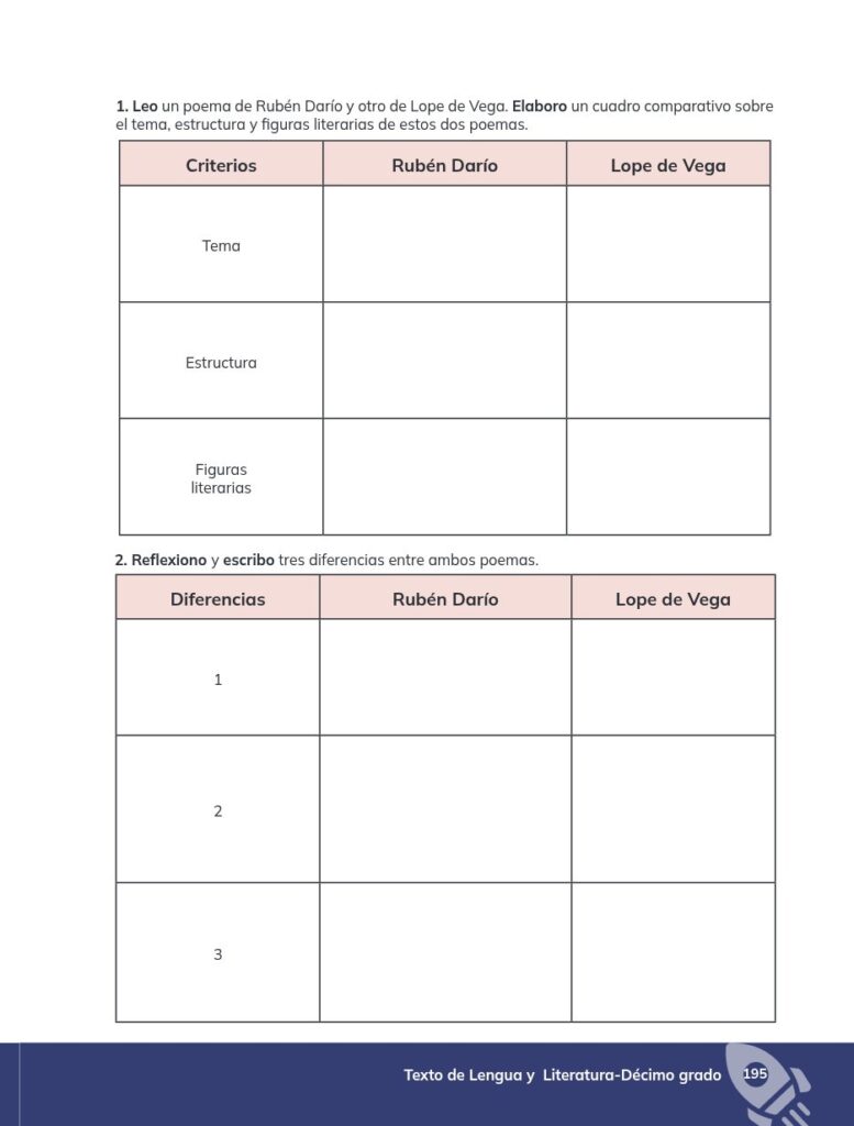 Lengua y Literatura - Educación General Básica - Subnivel Su - Página 196 - Ejercicios Resuelto