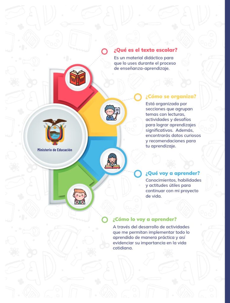 Lengua y Literatura - Educación General Básica - Subnivel Su - Página 5 - Portada Resumido