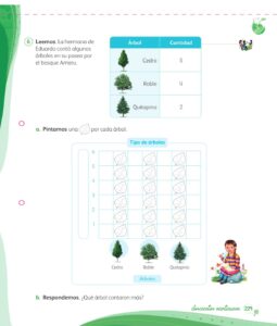 Libro Matemática 1 – Mi cuaderno de autoaprendizaje – Pág 229 – Resuelto pdf