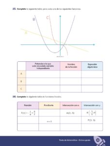 Libro MATEMÁTICA – Educación General Básica – Subnivel Superior – Octavo de Básica – Pág 100 – Resuelto pdf