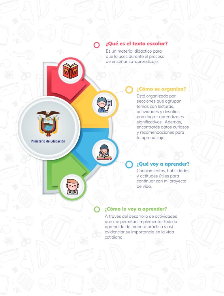 MATEMÁTICA - Educación General Básica - Subnivel Superior - - Página 5 - Contenido informativo Resumido