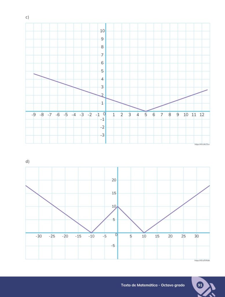 MATEMÁTICA - Educación General Básica - Subnivel Superior - - Página 92 - Contenido informativo Resumido
