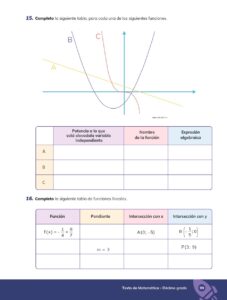 Libro MATEMÁTICA Educación General Básica – Subnivel Superior 10 Décimo de Básica – Pág 100 – Resuelto pdf