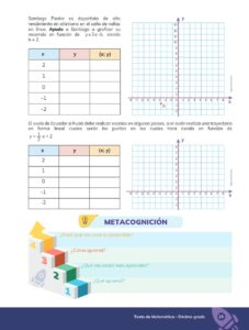 Libro MATEMÁTICA Educación General Básica – Subnivel Superior 10 Décimo de Básica – Pág 24 – Resuelto pdf
