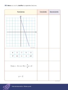 Libro MATEMÁTICA Educación General Básica – Subnivel Superior 10 Décimo de Básica – Pág 99 – Resuelto pdf