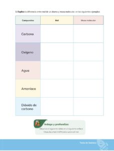 Libro Química – Bachillerato General – 1 (Primero de Bachillerato) – Pág 142 – Resumido pdf