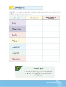 Libro Química – Bachillerato General – 1 (Primero de Bachillerato) – Pág 150 – Resuelto pdf