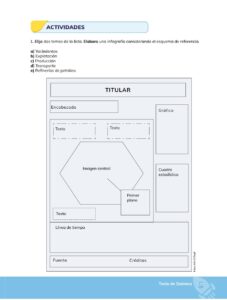 Libro Química – Bachillerato General – 1 (Primero de Bachillerato) – Pág 174 – Resumido pdf